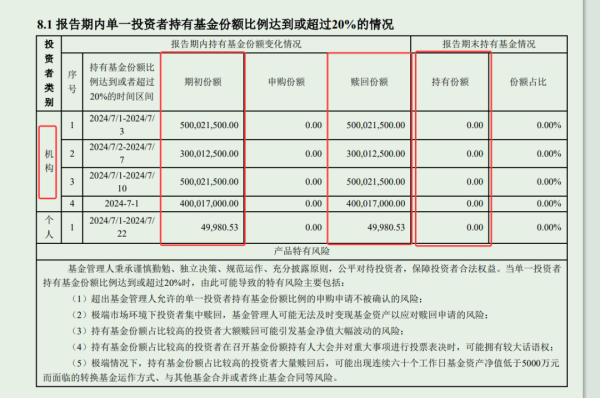 正规配资平台官网 一天申购超80亿！“迷你基”业绩平平却成功翻身，什么原因?